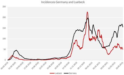 Long-Term Course of Humoral and Cellular Immune Responses in Outpatients After SARS-CoV-2 Infection